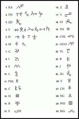 Euskara alphabet